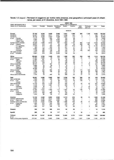 La presenza straniera in Italia negli anni '90 - Istat