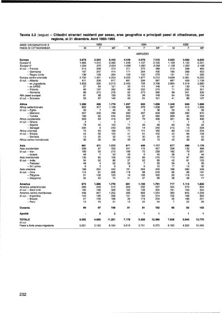 La presenza straniera in Italia negli anni '90 - Istat