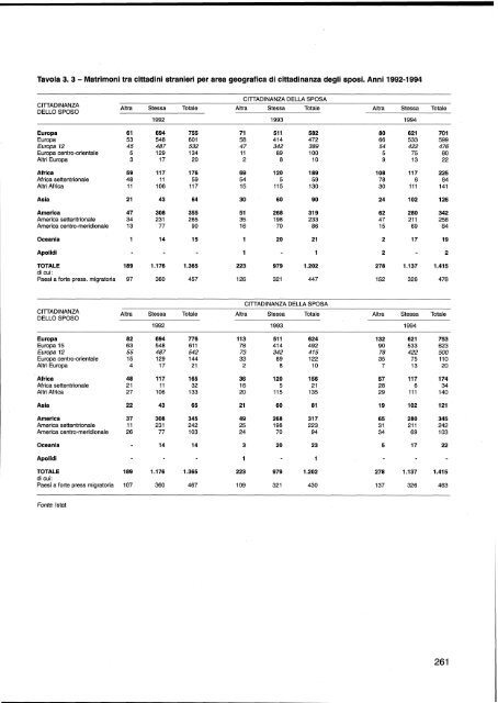 La presenza straniera in Italia negli anni '90 - Istat