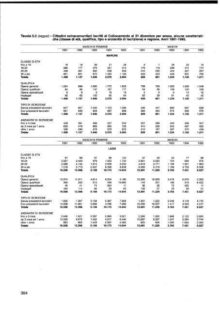 La presenza straniera in Italia negli anni '90 - Istat