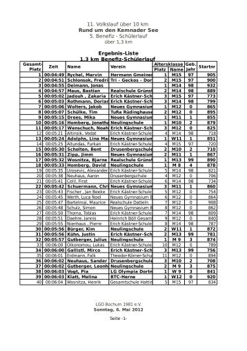 Schülerlauf Ergebnis-Liste 1,3 km Benefiz-Schülerlauf