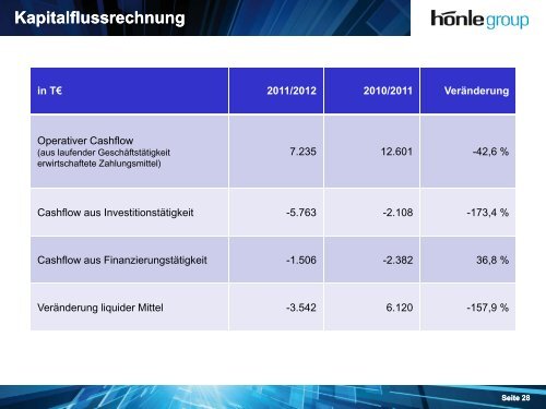 Hauptversammlung 2013 - Dr. HÃ¶nle AG