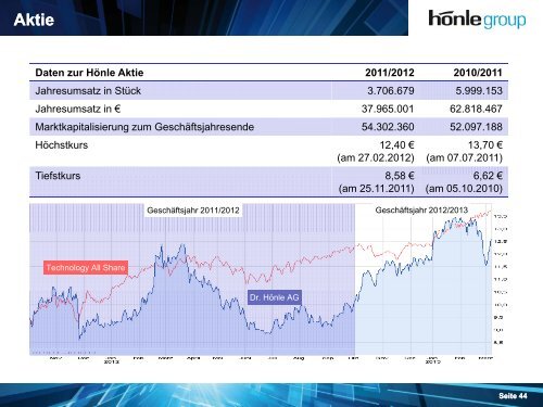 Hauptversammlung 2013 - Dr. HÃ¶nle AG