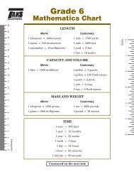 Grade 6 Math Chart