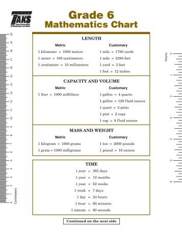 7th Grade Math Formula Chart