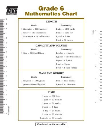 Grade 6 Math Chart