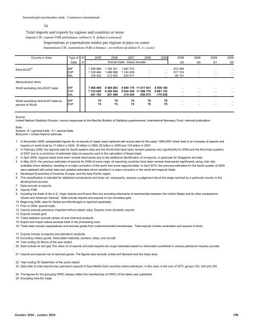 dime NOTE The designations employed and the presentation of ...