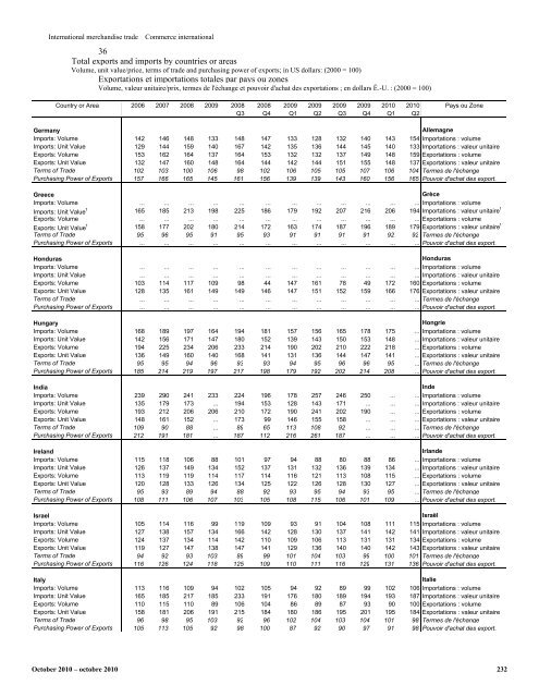 dime NOTE The designations employed and the presentation of ...