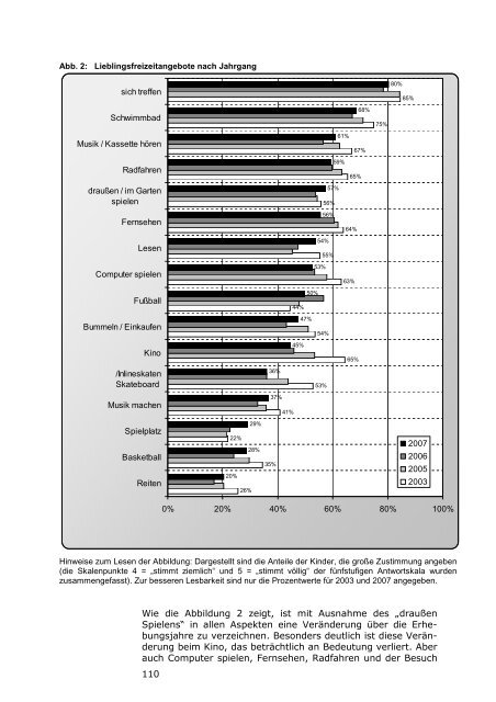 Kinderbarometer Hessen 2008 - Prosoz Herten GmbH