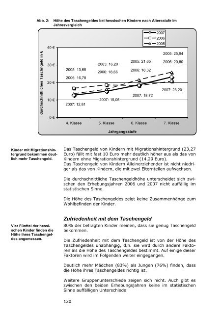 Kinderbarometer Hessen 2008 - Prosoz Herten GmbH