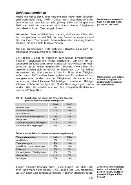 Kinderbarometer Hessen 2008 - Prosoz Herten GmbH