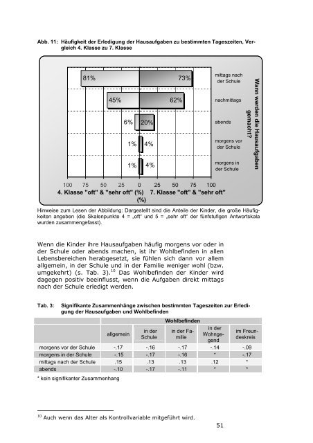 Kinderbarometer Hessen 2008 - Prosoz Herten GmbH