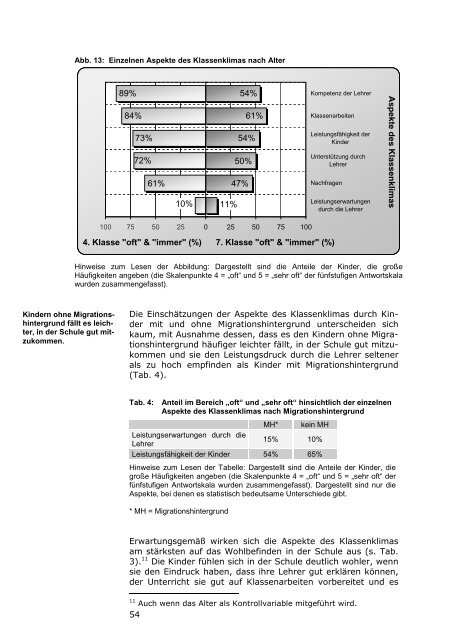 Kinderbarometer Hessen 2008 - Prosoz Herten GmbH