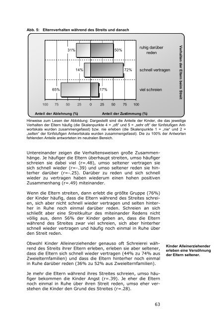 Kinderbarometer Hessen 2008 - Prosoz Herten GmbH