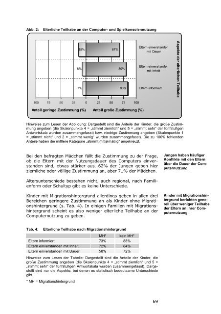 Kinderbarometer Hessen 2008 - Prosoz Herten GmbH