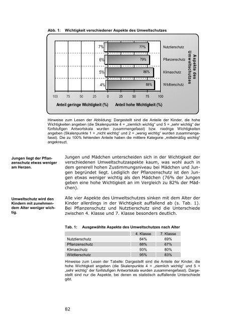 Kinderbarometer Hessen 2008 - Prosoz Herten GmbH