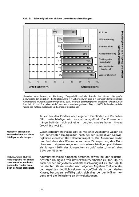 Kinderbarometer Hessen 2008 - Prosoz Herten GmbH