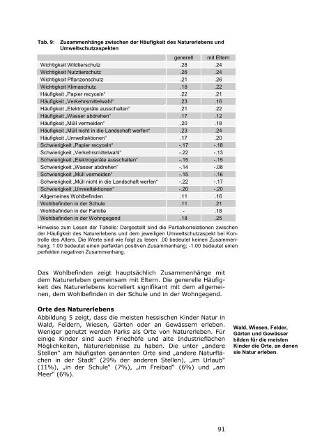 Kinderbarometer Hessen 2008 - Prosoz Herten GmbH