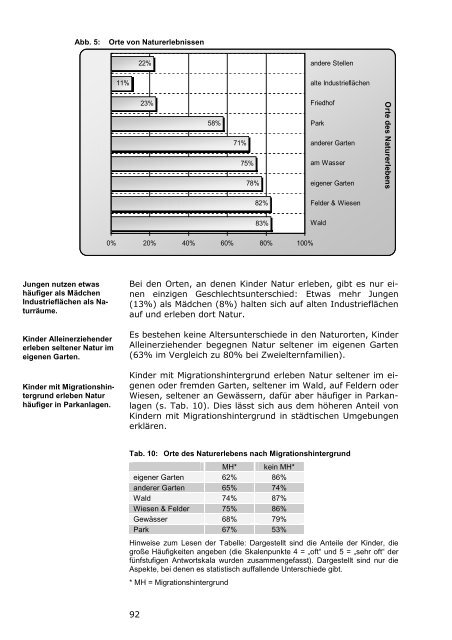 Kinderbarometer Hessen 2008 - Prosoz Herten GmbH