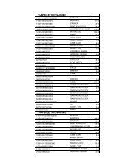 complete zenit spare parts pricelist