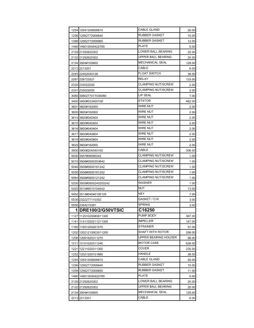 complete zenit spare parts pricelist