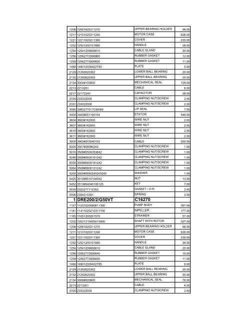 complete zenit spare parts pricelist