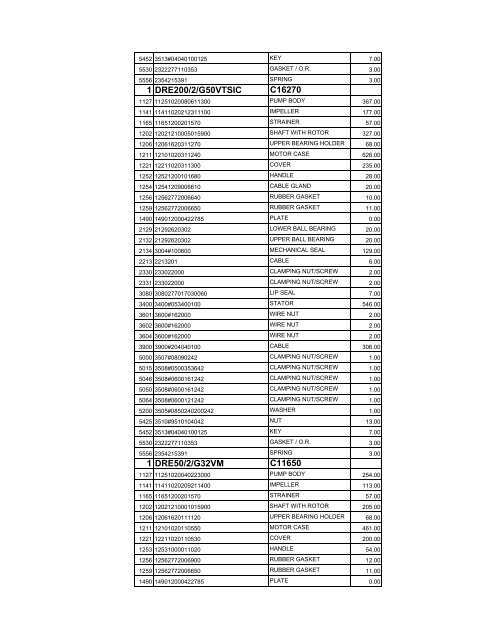 complete zenit spare parts pricelist