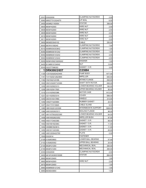 complete zenit spare parts pricelist