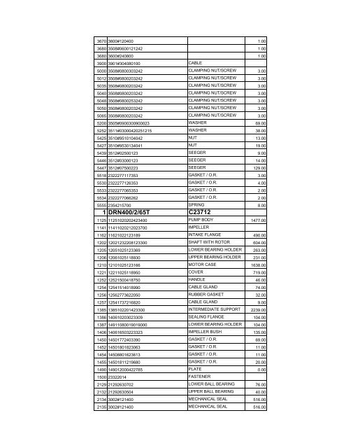 complete zenit spare parts pricelist