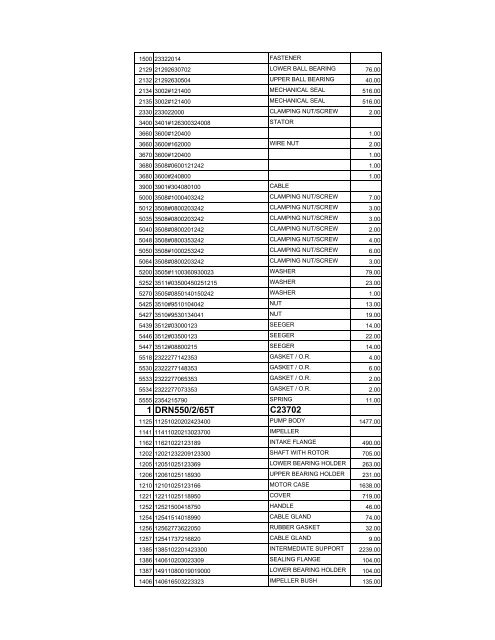 complete zenit spare parts pricelist