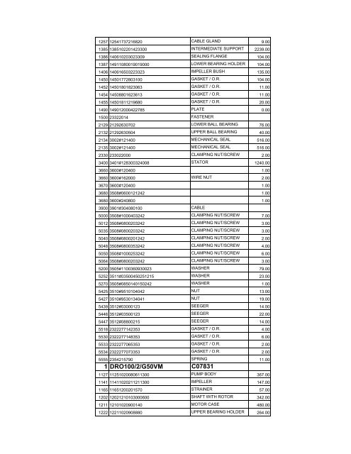 complete zenit spare parts pricelist