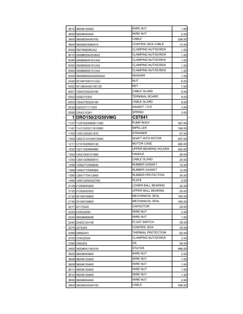 complete zenit spare parts pricelist