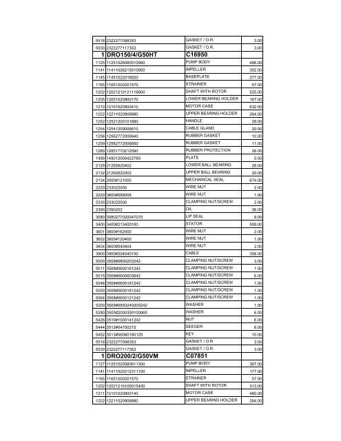 complete zenit spare parts pricelist