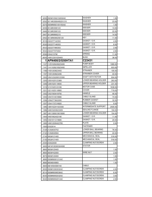 complete zenit spare parts pricelist