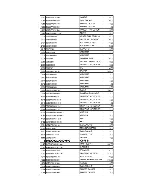 complete zenit spare parts pricelist