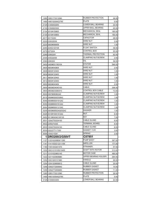 complete zenit spare parts pricelist