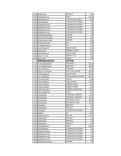 complete zenit spare parts pricelist