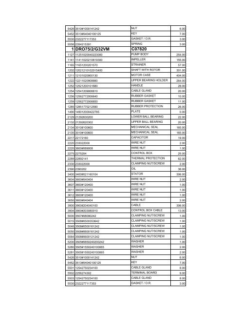 complete zenit spare parts pricelist