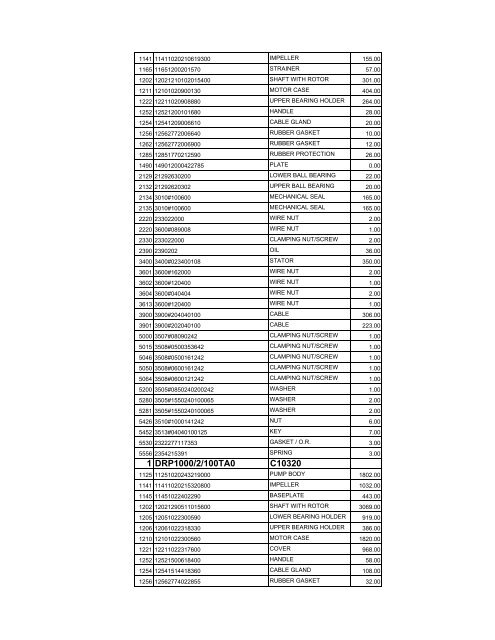 complete zenit spare parts pricelist