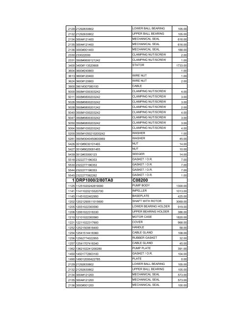 complete zenit spare parts pricelist