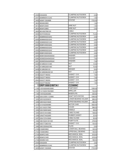 complete zenit spare parts pricelist