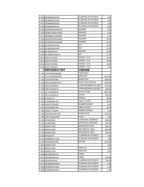 complete zenit spare parts pricelist