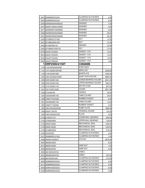 complete zenit spare parts pricelist