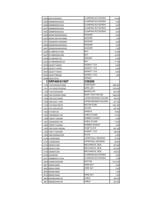 complete zenit spare parts pricelist