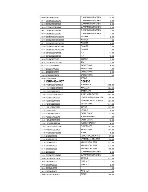 complete zenit spare parts pricelist