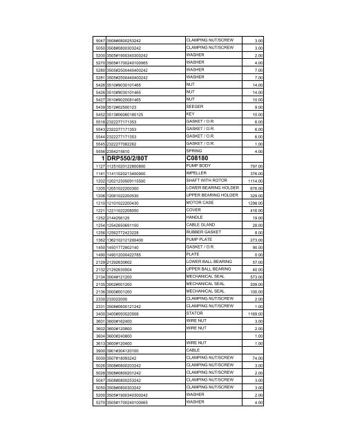 complete zenit spare parts pricelist