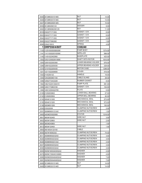 complete zenit spare parts pricelist