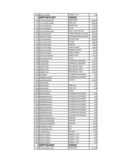 complete zenit spare parts pricelist