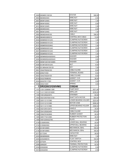 complete zenit spare parts pricelist