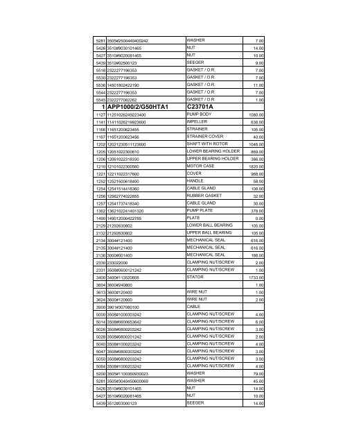 complete zenit spare parts pricelist